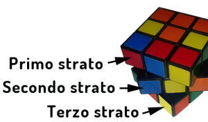 Gli strati del cubo di Rubik